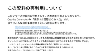 このシリーズの資料の特色として、再利用を可能としております。
Creative Commons の 「表示 4.0 国際 (CC BY 4.0)」です。
以下にどんな利用条件なの？という説明があります。
https://creativecommons.org/licenses/by/4.0/deed.ja
https://creativecommons.org/licenses/by/4.0/legalcode.ja
資料の再利用・編集は実施して頂いて構いませんが
元の資料の意図から明らかに外れてしまうような使い方だけ避けて頂ければと思います。
差し支えなければ元の資料の URL を引用した形でご利用頂けると利用者が広がるので幸いです。
本資料のアイコンおよび図形についても再利用および編集可能な状態の版権となっております。
アイコンについてはまとめてスライドの最後の方につけておきますのでご利用ください。
（一方で、スクリーンショットは版権の観点があるので利用していません。
また、ライセンスに関連するところなどは変更の可能性も踏まえて参考 URL を
記載するようにしている点についてはご了承ください）
この資料の再利用について
 