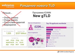 Рождение нового TLDРождение нового TLD
Программа ICANN
New gTLD
Раньше...
• Очень сложно
• Очень дорого
• Отсутствие гарантий
• Бюрократия
 