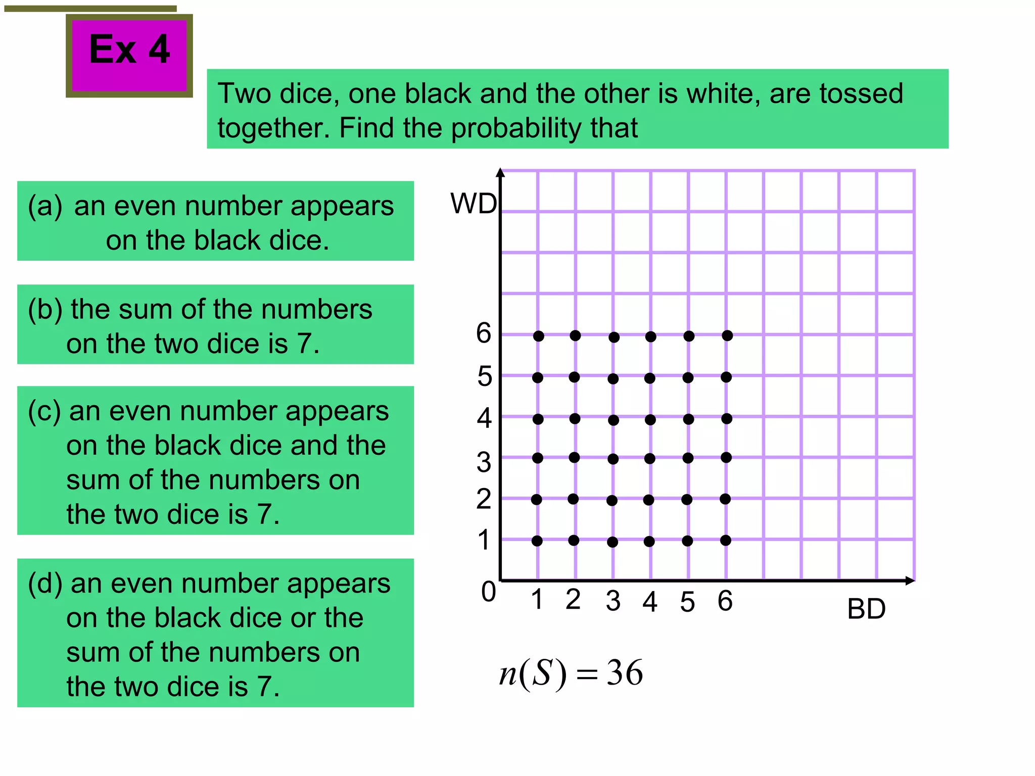 Ex 4 Two dice, one black and the other is white, are tossed together. Find the probability that an even number appears  on the black dice. (b) the sum of the numbers on the two dice is 7. (c) an even number appears on the black dice and the sum of the numbers on the two dice is 7. (d) an even number appears on the black dice or the sum of the numbers on the two dice is 7. ● ● ● ● ● ● ● ● ● ● ● ● ● ● ● ● ● ● ● ● ● ● ● ● ● ● ● ● ● ● ● ● ● ● ● ● 0 1 2 3 4 5 6 1 2 3 4 5 6 WD BD 
