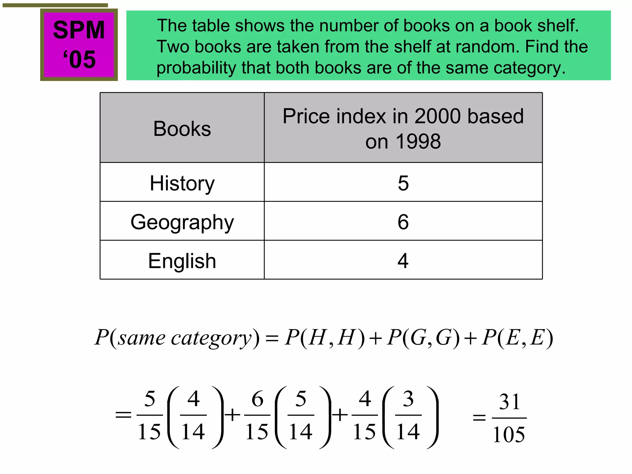 SPM ‘ 05 The table shows the number of books on a book shelf. Two books are taken from the shelf at random. Find the probability that both books are of the same category. 4 English 6 Geography 5 History Price index in 2000 based on 1998 Books 
