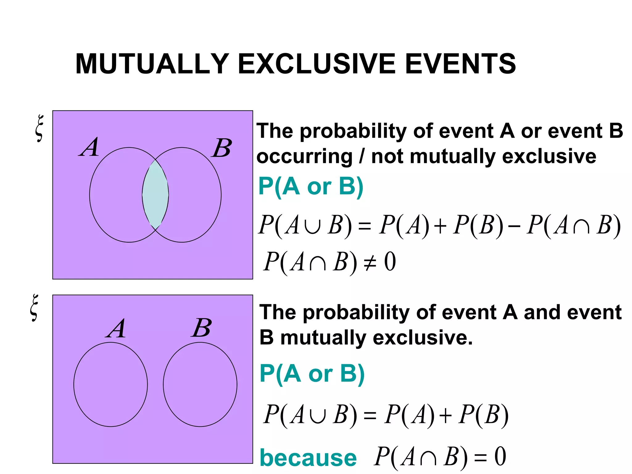 MUTUALLY EXCLUSIVE EVENTS The probability of event A or event B occurring / not mutually exclusive The probability of event A and event B mutually exclusive. because P(A or B) P(A or B) 