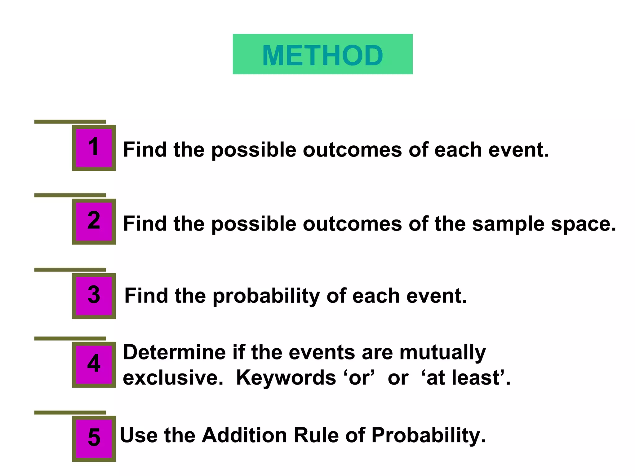 METHOD 1 2 3 4 5 Find the possible outcomes of each event. Find the possible outcomes of the sample space. Find the probability of each event. Determine if the events are mutually exclusive.  Keywords ‘or’  or  ‘at least’. Use the Addition Rule of Probability. 