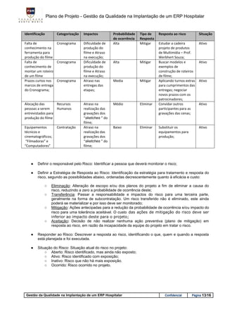 Plano de Projeto - Gestão da Qualidade na Implantação de um ERP Hospitalar


Identificação        Categorização   Impactos         Probabilidade   Tipo de    Resposta ao risco         Situação
                                                      de ocorrência   Resposta
Falta de          Cronograma         Dificuldade de   Alta            Mitigar    Estudar a cadeira         Ativo
conhecimento na                      produção do                                 projeto de produtos
ferramenta para                      filme e Atraso                              de Multimídia – Prof.
produção do filme                    na execução;                                Werbhert Souza;
Falta de          Cronograma         Dificuldade de   Alta            Mitigar    Buscar modelos e          Ativo
conhecimento de                      produção do                                 exemplos de
montar um roteiro                    filme e Atraso                              construção de roteiros
de um filme                          na execução;                                de filme;
Prazos curtos nos Cronograma         Atraso nas       Media           Mitigar    Aplicando turnos extras   Ativo
marcos de entrega                    entregas das                                para cumprimentos das
do Cronograma;                       etapas;                                     entregas; negociar
                                                                                 novos prazos com os
                                                                                 patrocinadores;
Alocação das       Recursos          Atraso na        Médio           Eliminar   Convidar outros           Ativo
pessoas a serem    Humanos           realização das                              participantes para as
entrevistados para                   gravações dos                               gravações das cenas;
produção do filme                    “sketches ” do
                                     filme;
Equipamentos         Contratação     Atraso na        Baixo           Eliminar   Substituir os             Ativo
técnicos e                           realização das                              equipamentos para
cinematográficos;                    gravações dos                               produção;
 “Filmadoras” e                      “sketches ” do
“Computadores”                       filme;



    ●   Definir o responsável pelo Risco: Identificar a pessoa que deverá monitorar o risco;

    ●   Definir a Estratégia de Resposta ao Risco: Identificação da estratégia para tratamento e resposta do
        risco, segundo as possibilidades abaixo, ordenadas decrescentemente quanto à eficácia e custo:

            ○     Eliminação: Alteração de escopo e/ou dos planos do projeto a fim de eliminar a causa do
                  risco, reduzindo a zero a probabilidade de ocorrência deste;
            ○     Transferência: Passar a responsabilidade e impactos do risco para uma terceira parte,
                  geralmente na forma de subcontratação. Um risco transferido não é eliminado, este ainda
                  poderá se materializar e por isso deve ser monitorado;
            ○     Mitigação: Ações antecipadas para a redução da probabilidade de ocorrência e/ou impacto do
                  risco para uma tolerância aceitável. O custo das ações de mitigação do risco deve ser
                  inferior ao impacto deste para o projeto;
            ○     Aceitação: Decisão de não realizar nenhuma ação preventiva (plano de mitigação) em
                  resposta ao risco, em razão da incapacidade da equipe do projeto em tratar o risco.

    ●   Responder ao Risco: Descrever a resposta ao risco, identificando o que, quem e quando a resposta
        está planejada e foi executada.

    ●   Situação do Risco: Situação atual do risco no projeto:
            ○ Aberto: Risco identificado, mas ainda não exposto;
            ○ Ativo: Risco identificado com exposição;
            ○ Inativo: Risco que não há mais exposição.
            ○ Ocorrido: Risco ocorrido no projeto.




 Gestão da Qualidade na Implantação de um ERP Hospitalar                             Confidencial     Página 13/16
 