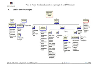 Plano de Projeto - Gestão da Qualidade na Implantação de um ERP Hospitalar


8.       Gestão da Comunicação




Gestão da Qualidade na Implantação de um ERP Hospitalar                                    Confidencial       Página 8/16
 