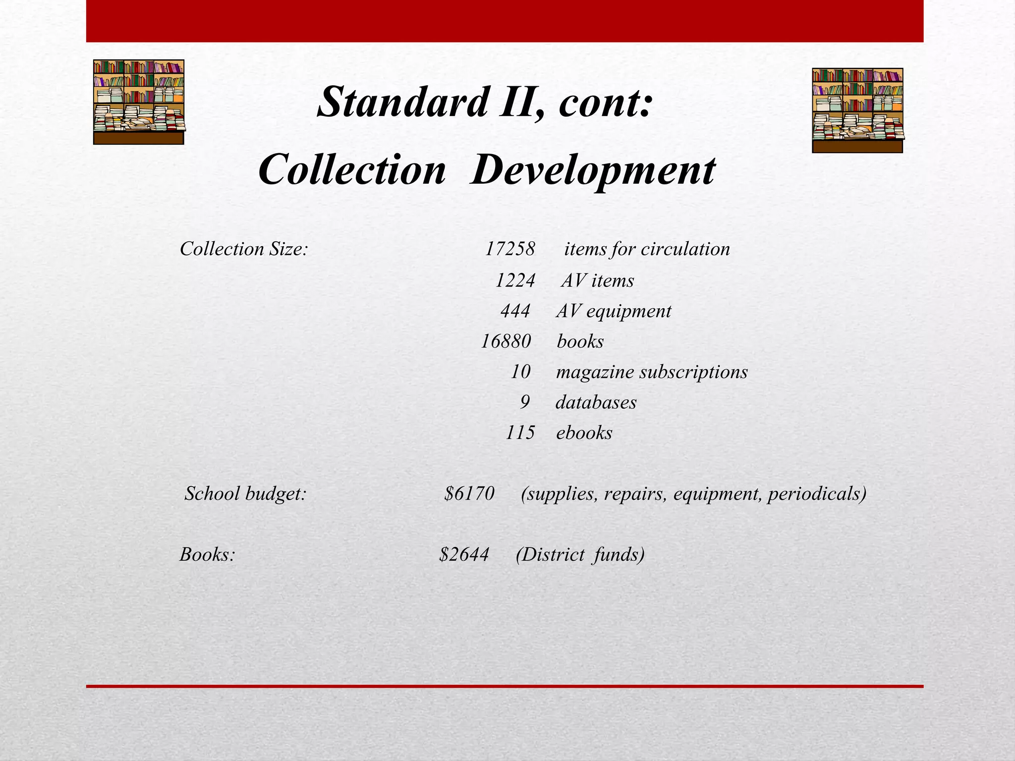 Standard II, cont:
Collection Development
Collection Size: 17258 items for circulation
1224 AV items
444 AV equipment
16880 books
10 magazine subscriptions
9 databases
115 ebooks
School budget: $6170 (supplies, repairs, equipment, periodicals)
Books: $2644 (District funds)
 