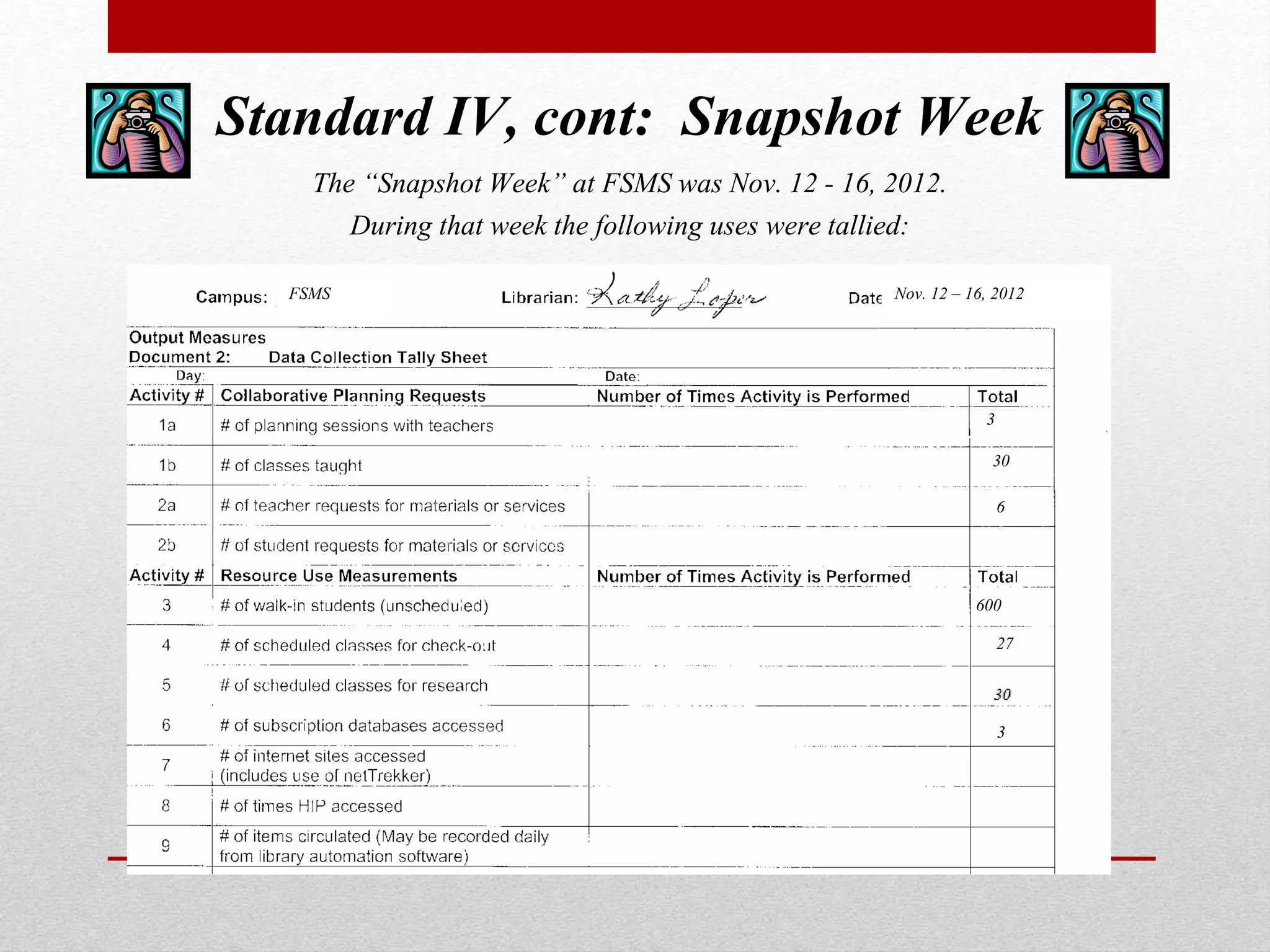 Standard IV, cont: Snapshot Week
The “Snapshot Week” at FSMS was Nov. 12 - 16, 2012.
During that week the following uses were tallied:
FSMS Nov. 12 – 16, 2012
3
30
6
600
27
3
 