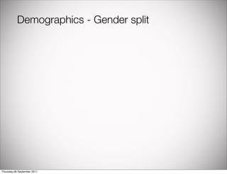 Demographics - Gender split




Thursday 08 September 2011
 