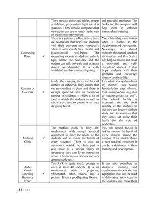 2 | P a g e
There are also chairs and tables, proper
ventilation, gives natural light and it is
spacious. There are also computers that
the student can use to search on the web
for additional information.
and peaceful ambiance. The
books and the computer will
help them to enhance
independent learning.
Counseling
Room ✓
There is a guidance office, where there
are counselors that helps the students
with their concerns most especially
when it comes with their mental and
psychological well-being. The
counseling room is divided into cubicle
type, where the counselor and the
student can talk privately and exercise
utmost confidentiality. It is well-
ventilated and has a natural lighting.
Yes, it has a big contribution
when it comes to the
development of the students.
Nowadays, we should
maintain the mental health of
the students and this facility
will help to ensure and mold
a motivated and well-
disciplined student. It also
helps students with their
problems and encourage
them to continue life.
Canteen or
Cafeteria ✓
Inside the campus, there are lots of
canteen or cafeteria. They ensure that
the surrounding is clean and there is
enough space to cater an enormous
number of students. It offers a lot of
food in which the students as well as
teachers are free to choose what they
are going to eat.
Like what I always hear from
my mother, “ang batang
kumalakalam ang sikmura,
tiyak lumilipad din ang utak
at walang pokus sa aral”.
This school facility is
important for the food
security of the students so
that they can focus with their
study and to maintain that
they don’t set aside their
health for the sake of
academics.
Medical
Clinic
✓
The medical clinic is fully air-
conditioned, with enough medical
equipment to cater the needs of the
students and to ensure the health of
every students. There is also an
ambulance outside the clinic just in
case there is a serious injury or
emergency they can do an immediate
action. The nurses and doctors are very
approachable too.
Yes, this school facility is
task to monitor the health of
every student inside the
campus. If the students have
a poor medical condition it
can be a detriment to their
learning and development.
Audio
Visual/
Learning
Resource
Center
✓
The AVR is quite small, enough to
cater at least 40 students. It is air
conditioned, with a projector,
whiteboard, table, chairs, and a
podium. It has a good lighting fixture.
It can also contribute to
student’s learning and
development since it also has
equipment that can be used
in delivering knowledge to
the students and make their
 