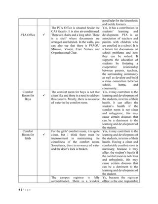 4 | P a g e
good help for the kinesthetic
and tactile learners.
PTA Office ✓
The PTA Office is situated beside the
CAS faculty. It is also air-conditioned.
There are chairs and a long table. There
is a shelf where documents are
arranged and labeled. In the walls, you
can also see that there is PRMSU
Mission, Vision, Core Values and
Organizational Char.
Yes, it has a contribution in
students’ learning and
development. PTA is an
association of teachers and
parents with children who
are enrolled in a school. It is
a forum for discussions on
school problems and how
they can be solved. It
supports the education of
students by fostering a
cooperative relationship
between parents, teachers,
the surrounding community
as well as develop and build
a close connection between
school, home, and
community.
Comfort
Room for
Boys
✓
The comfort room for boys is not that
clean like and there is a need to address
this concern. Mostly, there is no source
of water in the comfort room.
Yes, it may contribute to the
learning and development of
the students, in terms of their
health. It can affect the
student’s health if the
comfort room is not clean
and unhygienic, this may
cause certain diseases that
can be a detriment to the
learning and development of
the student.
Comfort
Room for
Girls
✓
For the girls’ comfort room, it is quite
clean, but I think there must be
improvement in maintaining the
cleanliness of the comfort room.
Sometimes, there is no source of water
and the door’s lock is broken.
Yes, it may contribute to the
learning and development of
the students, in terms of their
health. Having a clean and
comfortable comfort room is
necessary, because it may
affect the student’s health if
the comfort room is not clean
and unhygienic, this may
cause certain diseases that
can be a detriment to the
learning and development of
the student.
The campus registrar is fully
airconditioned. There is a window
Ye, because the registrar
office is the one responsible
 