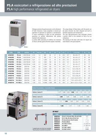Filtro Essiccatore Refrigerante 1/2" A Svasare | Nuovo Per Impianti HVAC E Condizionamento