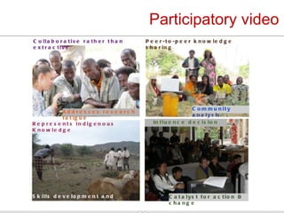 Open knowledge sharing to support learning in agricultural and livestock research for development projects