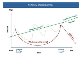 Open knowledge sharing to support learning in agricultural and livestock research for development projects