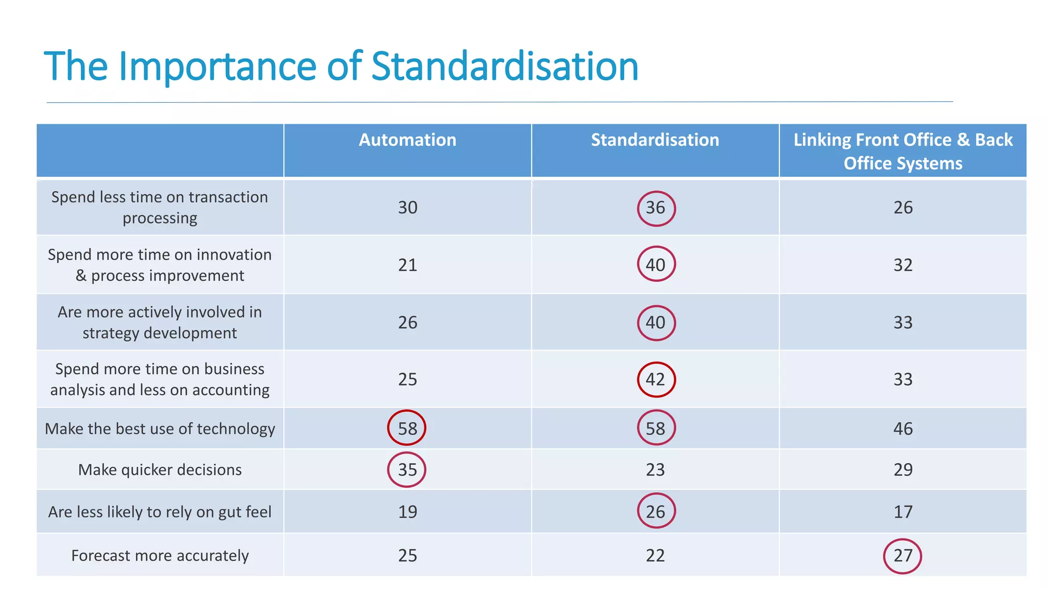The Future of Finance Function | PPTX