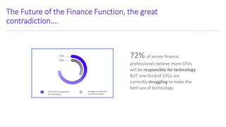 The Future of Finance Function | PPTX
