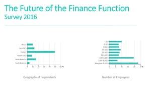 The Future of Finance Function | PPTX