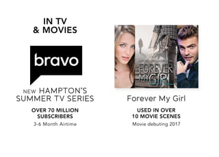 NEW HAMPTON’S
SUMMERTVSERIES
OVER70MILLION
SUBSCRIBERS
3-6MonthAirtime
INTV
&MOVIES
Moviedebuting2017
ForeverMyGirl
USEDINOVER
10MOVIESCENES
 