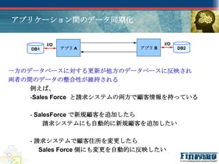 アプリケーション間のデータ同期化


          I/O                       I/O
    DB1         アプリ A       アプリ B         DB2




一方のデータベースに対する更新が他方のデータベースに反映され
両者の間のデータの整合性が維持される
    例えば、
    -Sales Force と請求システムの両方で顧客情報を持っている

    - SalesForce で新規顧客を追加したら
         請求システムにも自動的に新規顧客を追加したい

    - 請求システムで顧客住所を変更したら
       Sales Force 側にも変更を自動的に反映したい
 
