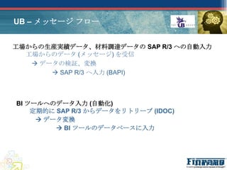 UB – メッセージ フロー


工場からの生産実績データ、材料調達データの SAP R/3 への自動入力
  工場からのデータ (メッセージ) を受信
    データの検証、変換
        SAP R/3 へ入力 (BAPI)



BI ツールへのデータ入力 (自動化)
    定期的に SAP R/3 からデータをリトリーブ (IDOC)
      データ変換
          BI ツールのデータベースに入力
 