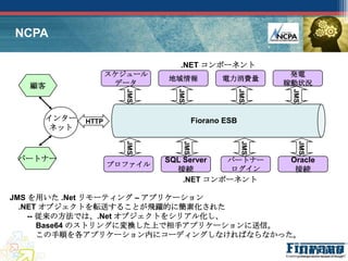 NCPA

                               .NET コンポーネント
                   スケジュール                                   発電
                            地域情報             電力消費量
  顧客                データ                                    稼動状況




                              JMS




                                                    JMS
                     JMS




                                                            JMS
     インター   HTTP                      Fiorano ESB
      ネット            JMS




                                JMS




                                                     JMS




                                                              JMS
 パートナー                      SQL Server  パートナー               Oracle
                   プロファイル
                              接続         ログイン                接続
                                .NET コンポーネント

JMS を用いた .Net リモーティング – アプリケーション
  .NET オブジェクトを転送することが飛躍的に簡素化された
    -- 従来の方法では、.Net オブジェクトをシリアル化し、
       Base64 のストリングに変換した上で相手アプリケーションに送信。
       この手順を各アプリケーション内にコーディングしなければならなかった。
 
