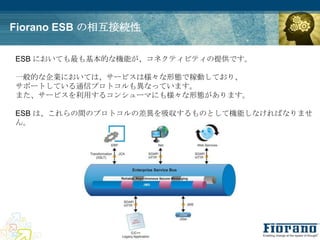 Fiorano ESB の相互接続性

ESB においても最も基本的な機能が、コネクティビティの提供です。

一般的な企業においては、サービスは様々な形態で稼動しており、
サポートしている通信プロトコルも異なっています。
また、サービスを利用するコンシューマにも様々な形態があります。

ESB は、これらの間のプロトコルの差異を吸収するものとして機能しなければなりませ
ん。
 