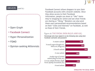 MillennialsF-COMMERCE