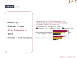  MORE FACEBOOK STOREFRONTSMANIFESTATIONS:Image credits: Delta; 1-800 Flowers F-COMMERCE