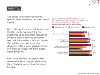 (cont’d.)POTENTIALPrivacy, always a bugaboo for Facebook, is a potential obstacle in the F-commerce space. Some consumers are likely to worry about the security of their transaction data and the access retailers may have to their information. While developers say the apps are self-contained—the information lives inside the retailer’s application and can’t be shared with outside advertising or data companies—clicking the “allow” button could prove a hurdle for some consumers.F-COMMERCE