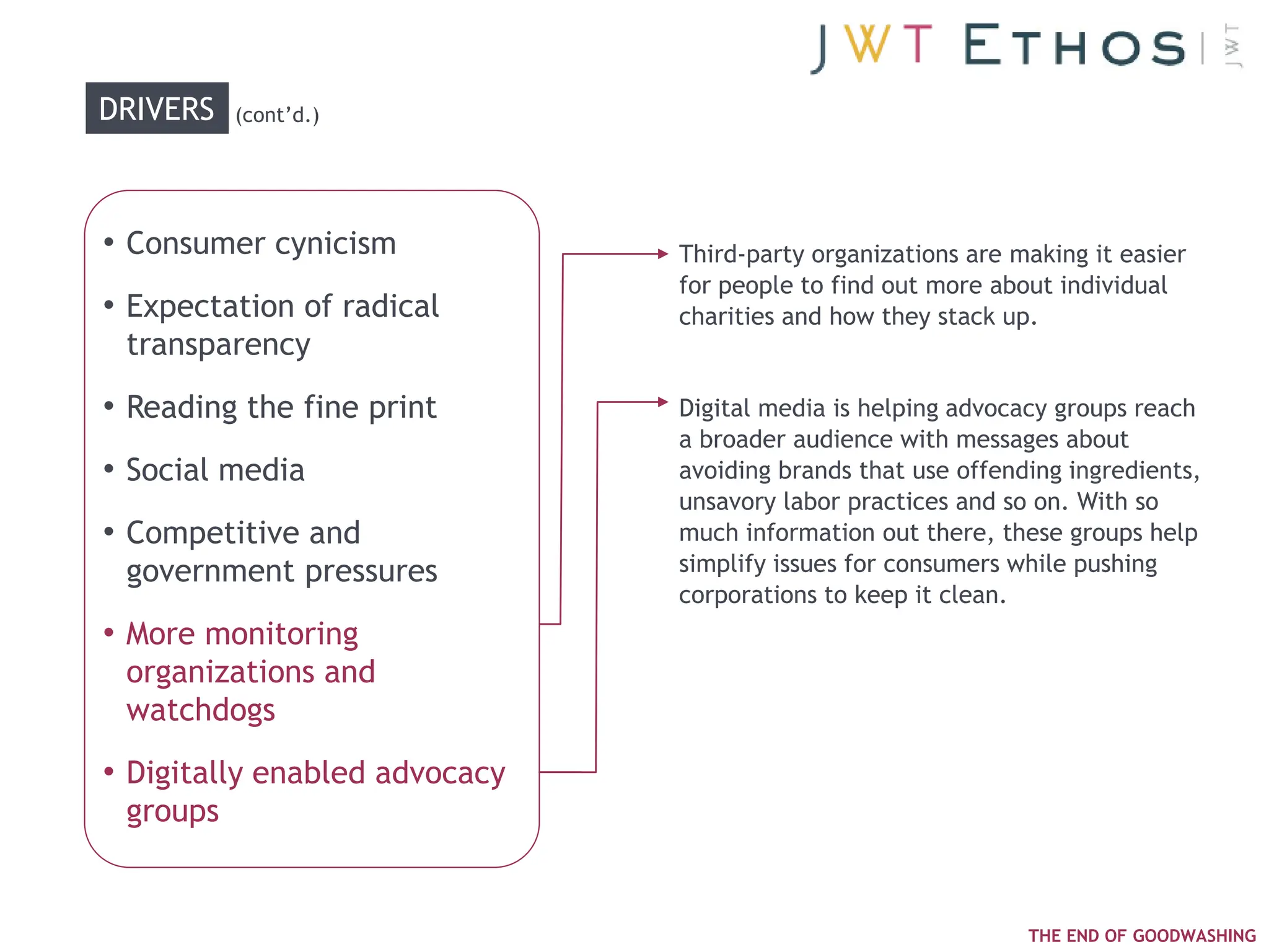 DRIVERS   (cont‘d.)




• Consumer cynicism            Third-party organizations are making it easier
                               for people to find out more about individual
• Expectation of radical       charities and how they stack up.
 transparency
• Reading the fine print       Digital media is helping advocacy groups reach
                               a broader audience with messages about
• Social media                 avoiding brands that use offending ingredients,
                               unsavory labor practices and so on. With so
• Competitive and              much information out there, these groups help
 government pressures          simplify issues for consumers while pushing
                               corporations to keep it clean.
• More monitoring
 organizations and
 watchdogs
• Digitally enabled advocacy
 groups


                                                              THE END OF GOODWASHING
 