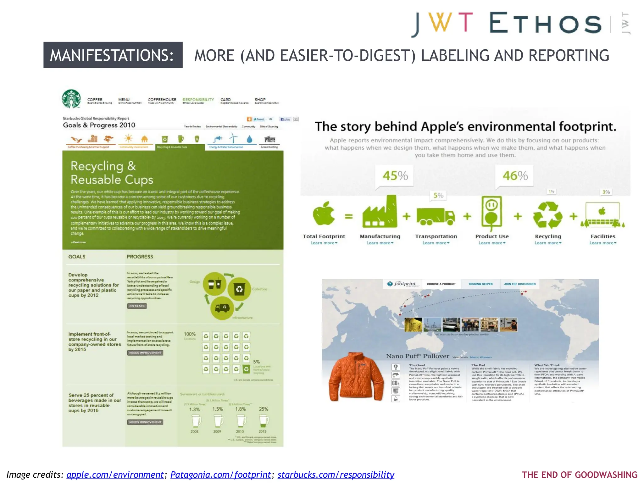 MANIFESTATIONS:                   MORE (AND EASIER-TO-DIGEST) LABELING AND REPORTING




Image credits: apple.com/environment; Patagonia.com/footprint; starbucks.com/responsibility   THE END OF GOODWASHING
 
