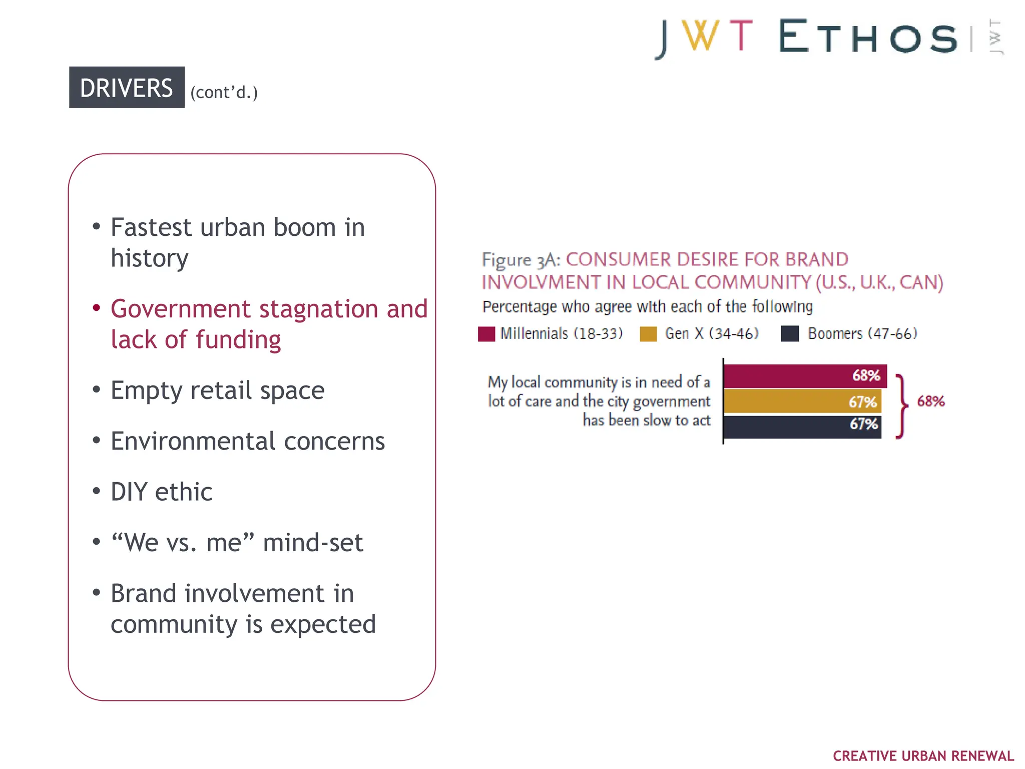 DRIVERS     (cont‘d.)




• Fastest urban boom in
  history
• Government stagnation and
  lack of funding
• Empty retail space
• Environmental concerns
• DIY ethic
• ―We vs. me‖ mind-set
• Brand involvement in
  community is expected



                              CREATIVE URBAN RENEWAL
 