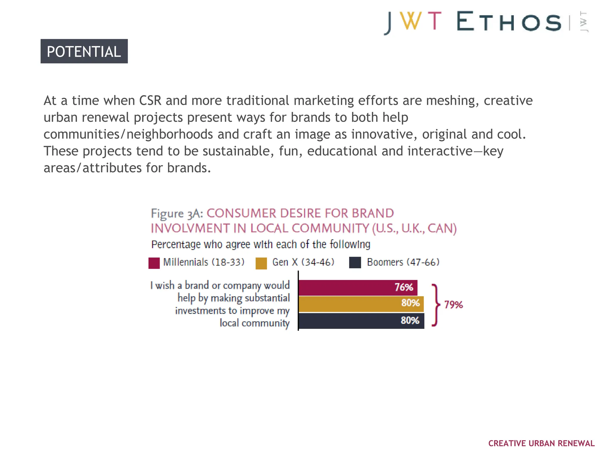 POTENTIAL


At a time when CSR and more traditional marketing efforts are meshing, creative
urban renewal projects present ways for brands to both help
communities/neighborhoods and craft an image as innovative, original and cool.
These projects tend to be sustainable, fun, educational and interactive—key
areas/attributes for brands.




                                                                       CREATIVE URBAN RENEWAL
 