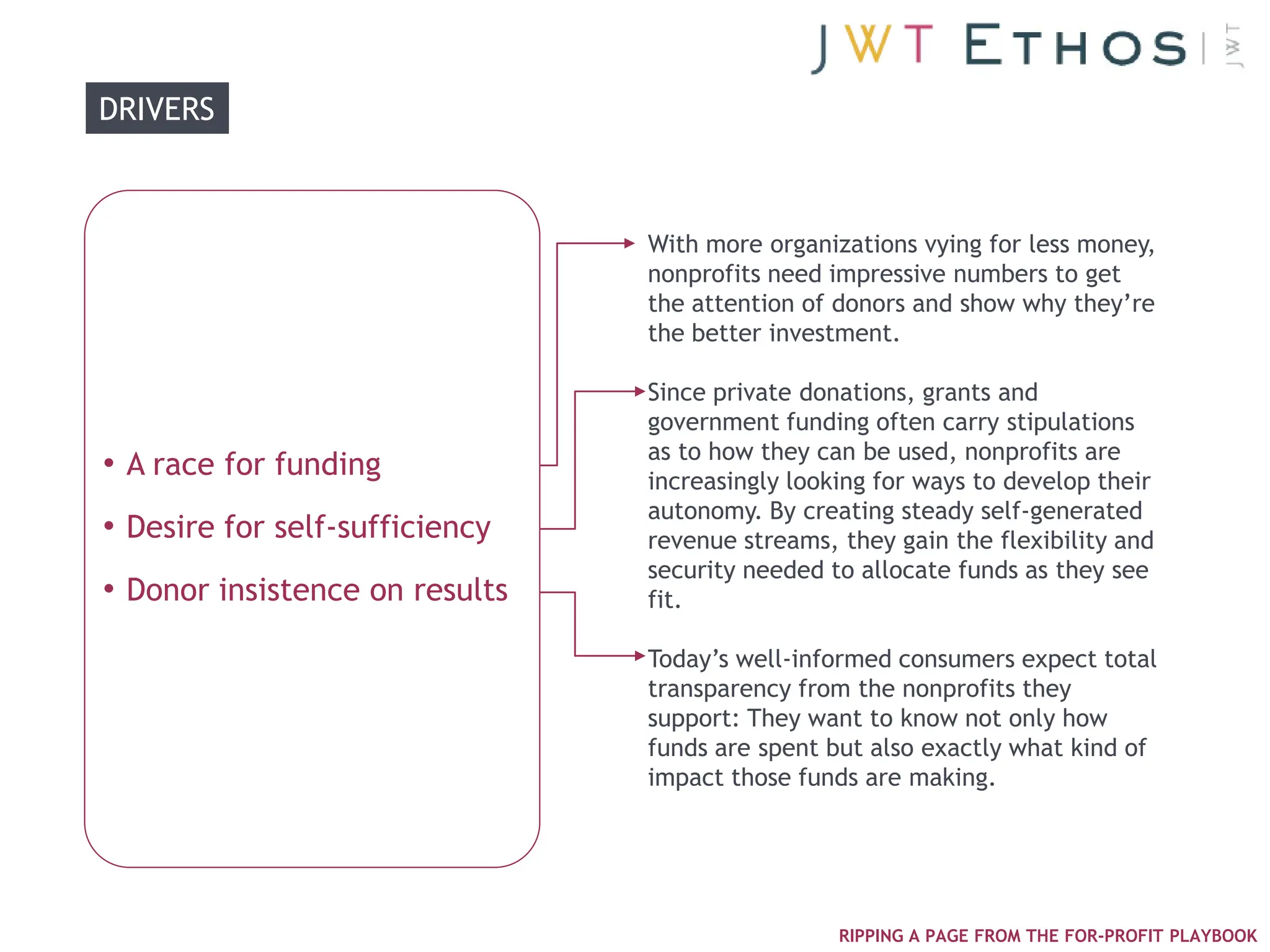 DRIVERS



                                With more organizations vying for less money,
                                nonprofits need impressive numbers to get
                                the attention of donors and show why they‘re
                                the better investment.

                                Since private donations, grants and
                                government funding often carry stipulations
                                as to how they can be used, nonprofits are
• A race for funding            increasingly looking for ways to develop their
                                autonomy. By creating steady self-generated
• Desire for self-sufficiency   revenue streams, they gain the flexibility and
                                security needed to allocate funds as they see
• Donor insistence on results   fit.

                                Today‘s well-informed consumers expect total
                                transparency from the nonprofits they
                                support: They want to know not only how
                                funds are spent but also exactly what kind of
                                impact those funds are making.




                                                 RIPPING A PAGE FROM THE FOR-PROFIT PLAYBOOK
 