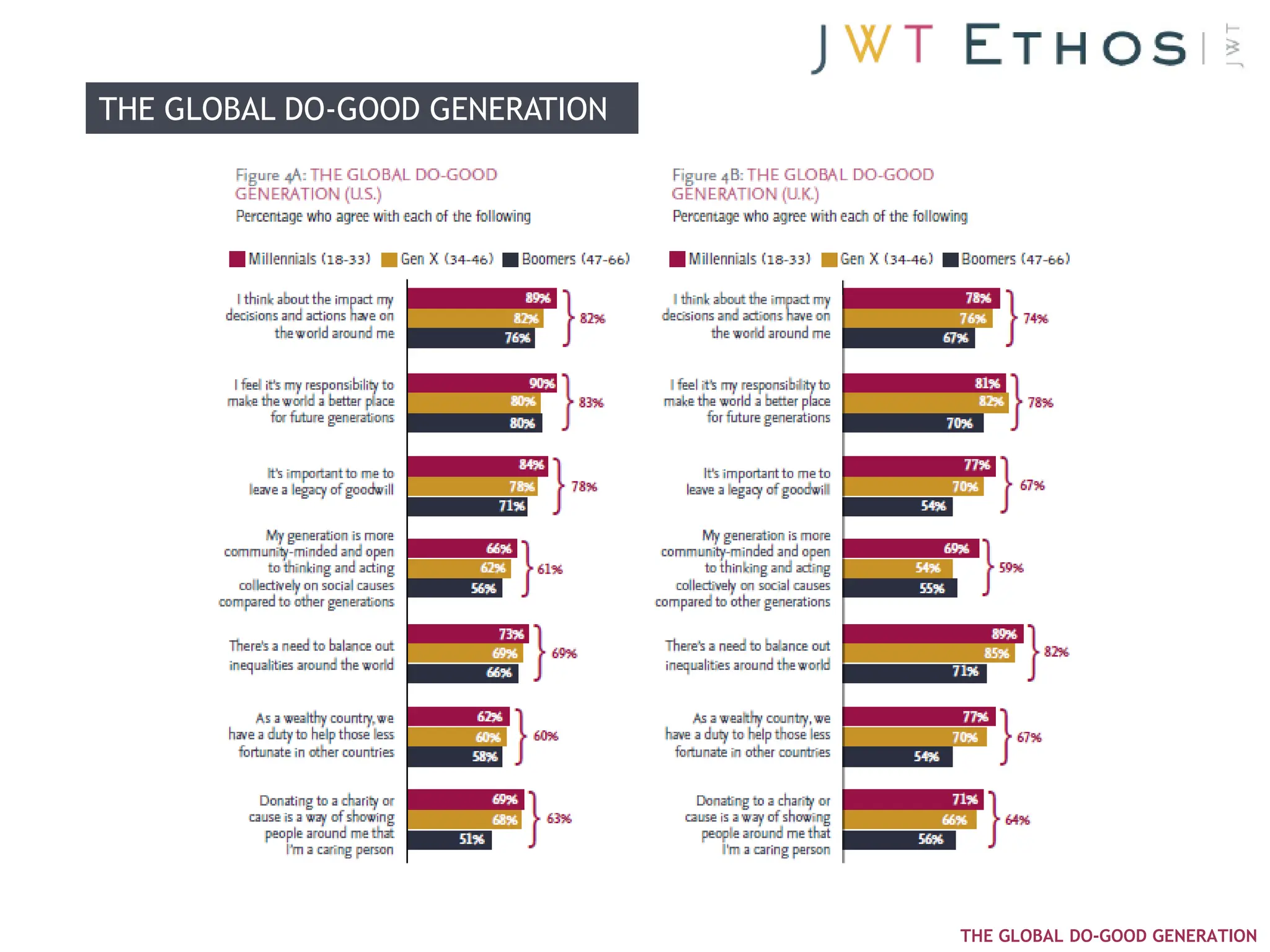 THE GLOBAL DO-GOOD GENERATION




                                THE GLOBAL DO-GOOD GENERATION
 