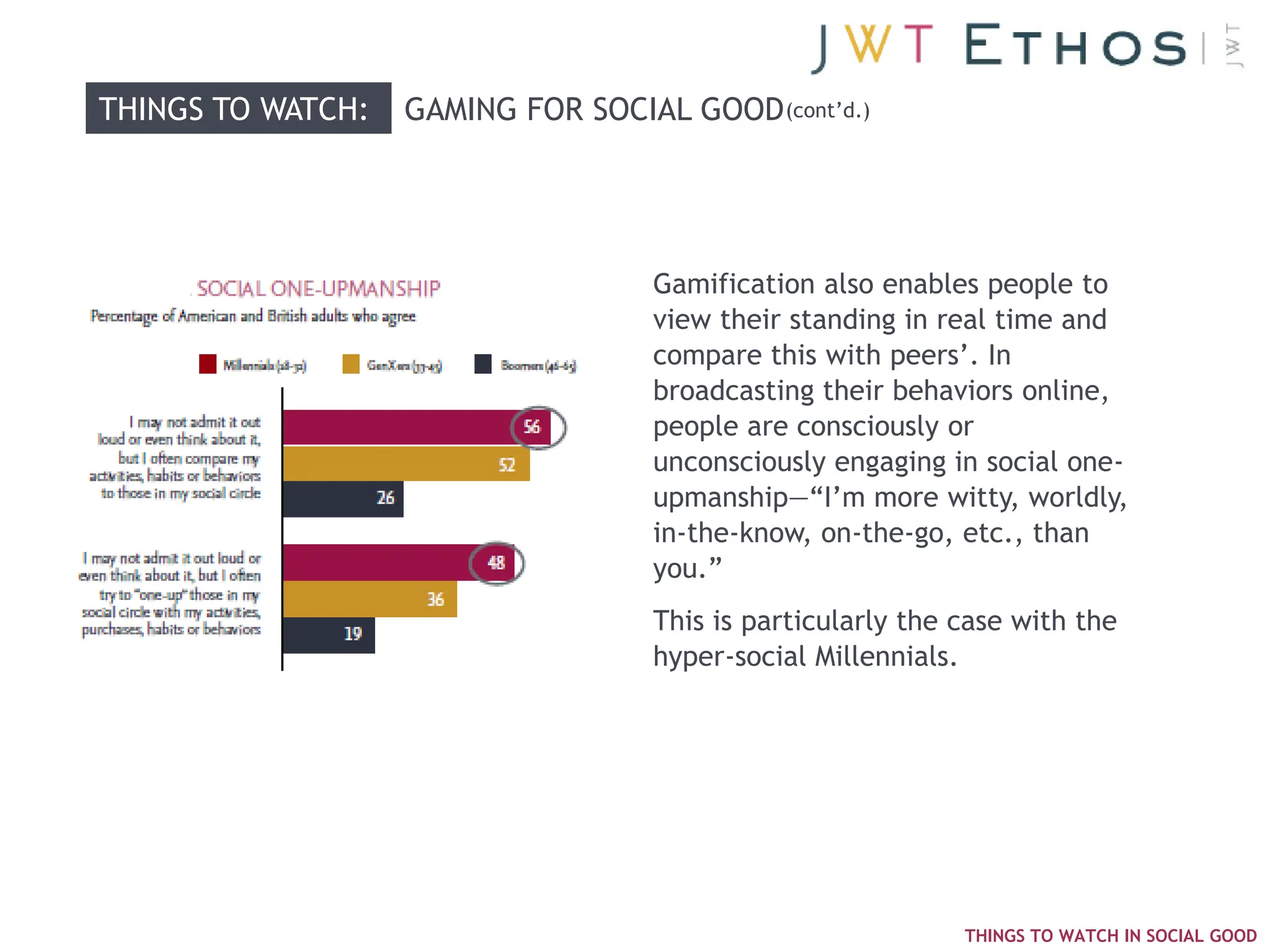 THINGS TO WATCH:   GAMING FOR SOCIAL GOOD (cont‘d.)




                                    Gamification also enables people to
                                    view their standing in real time and
                                    compare this with peers‘. In
                                    broadcasting their behaviors online,
                                    people are consciously or
                                    unconsciously engaging in social one-
                                    upmanship—―I‘m more witty, worldly,
                                    in-the-know, on-the-go, etc., than
                                    you.‖
                                    This is particularly the case with the
                                    hyper-social Millennials.




                                                             THINGS TO WATCH IN SOCIAL GOOD
 