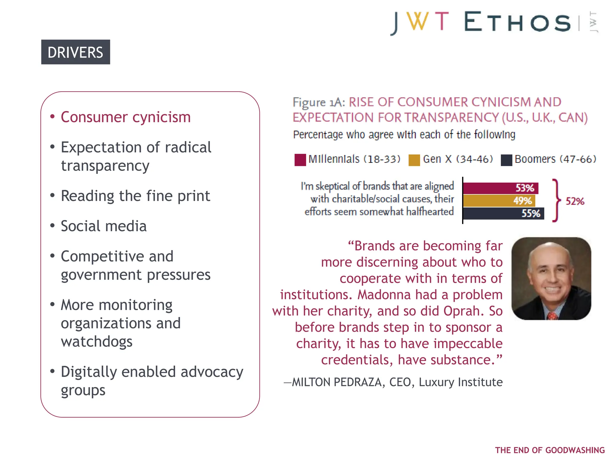 DRIVERS



• Consumer cynicism
• Expectation of radical
 transparency
• Reading the fine print
• Social media
                                            ―Brands are becoming far
• Competitive and                      more discerning about who to
 government pressures                      cooperate with in terms of
                                institutions. Madonna had a problem
• More monitoring              with her charity, and so did Oprah. So
 organizations and                 before brands step in to sponsor a
 watchdogs                         charity, it has to have impeccable
                                       credentials, have substance.‖
• Digitally enabled advocacy
                                —MILTON PEDRAZA, CEO, Luxury Institute
 groups


                                                                    THE END OF GOODWASHING
 