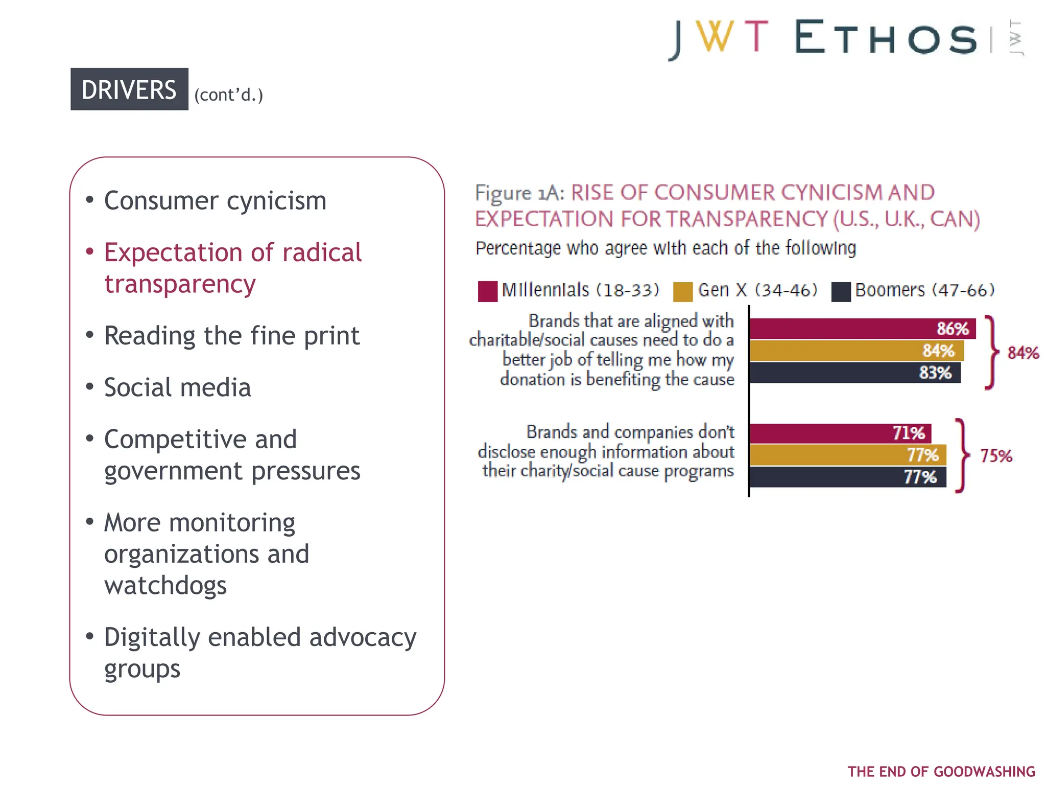 DRIVERS   (cont‘d.)




• Consumer cynicism
• Expectation of radical
 transparency
• Reading the fine print
• Social media
• Competitive and
 government pressures
• More monitoring
 organizations and
 watchdogs
• Digitally enabled advocacy
 groups


                               THE END OF GOODWASHING
 