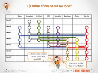 Go Global cùng FPT Software | PDF