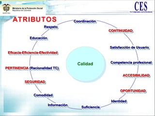 ATRIBUTOS
CalidadCalidad Competencia profesionalCompetencia profesionalCompetencia profesionalCompetencia profesional
ACCESIBILIDADACCESIBILIDADACCESIBILIDADACCESIBILIDAD
OPORTUNIDADOPORTUNIDADOPORTUNIDADOPORTUNIDAD
SuficienciaSuficienciaSuficienciaSuficiencia
PERTINENCIAPERTINENCIA (Racionalidad TC)(Racionalidad TC)PERTINENCIAPERTINENCIA (Racionalidad TC)(Racionalidad TC)
SEGURIDADSEGURIDADSEGURIDADSEGURIDAD
Eficacia-Eficiencia-EfectividadEficacia-Eficiencia-EfectividadEficacia-Eficiencia-EfectividadEficacia-Eficiencia-Efectividad
ComodidadComodidadComodidadComodidad
CoordinaciónCoordinaciónCoordinaciónCoordinación
Satisfacción de UsuarioSatisfacción de UsuarioSatisfacción de UsuarioSatisfacción de Usuario
IdentidadIdentidadIdentidadIdentidad
InformaciónInformaciónInformaciónInformación
EducaciónEducaciónEducaciónEducación
CONTINUIDADCONTINUIDADCONTINUIDADCONTINUIDAD
RespetoRespetoRespetoRespeto
 