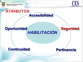 HABILITACIÓNHABILITACIÓN
ContinuidadContinuidadContinuidadContinuidad PertinenciaPertinenciaPertinenciaPertinencia
OportunidadOportunidadOportunidadOportunidad SeguridadSeguridadSeguridadSeguridad
AccesibilidadAccesibilidadAccesibilidadAccesibilidad
ATRIBUTOS
 