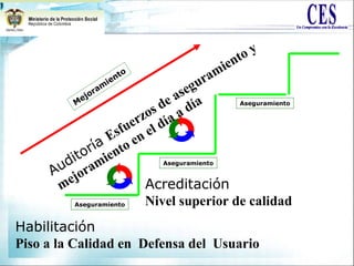 Habilitación
Piso a la Calidad en Defensa del Usuario
M
ejoram
iento
Acreditación
Nivel superior de calidad
Aseguramiento
Aseguramiento
Aseguramiento
Auditoría Esfuerzos de aseguramiento y
mejoramiento en el día a día
 