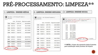 ...
1 - LIMPEZA: INSERIR MÉDIA
PRÉ-PROCESSAMENTO: LIMPEZA**
2 - LIMPEZA: INSERIR MEDIANA 2 - LIMPEZA: INSERIR MODA
** NOTA:: A base não apresenta dados Ausentes
para substituição neste processo de limpeza
 