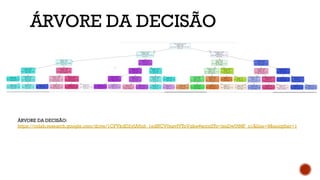 ÁRVORE DA DECISÃO
ÁRVORE DA DECISÃO:
https://colab.research.google.com/drive/1CFVkdD2yIA6nh_1edNCV0nsvfVToVqbe#scrollTo=lsnDwUtMF_n1&line=9&uniqifier=1
 