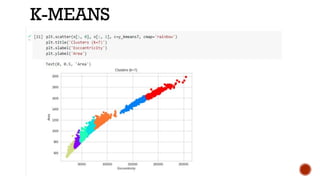 K-MEANS
 