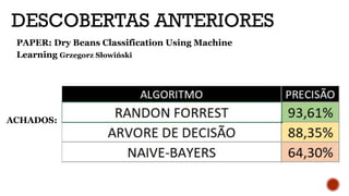 DESCOBERTAS ANTERIORES
PAPER: Dry Beans Classification Using Machine
Learning Grzegorz Słowiński
ACHADOS:
 