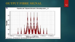 OUTPUT FIBRE SIGNAL 12
 