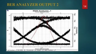 BER ANALYZER OUTPUT 2 14
 