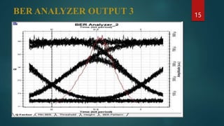 BER ANALYZER OUTPUT 3 15
 