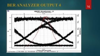 BER ANALYZER OUTPUT 4 16
 
