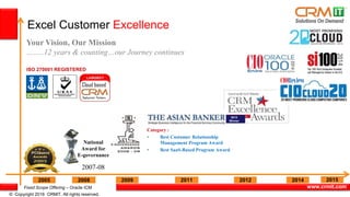 Fixed Scope Offering – Oracle ICM
© Copyright 2016 CRMIT. All rights reserved.
www.crmit.com
Excel Customer Excellence
National
Award for
E-governance
2007-08
2012
Winner
2012200920082005 2014
. . . . .2011
Category :
• Best Customer Relationship
Management Program Award
• Best SaaS-Based Program Award
Your Vision, Our Mission
……..12 years & counting…our Journey continues
2015
ISO 270001 REGISTERED
 