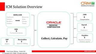 Fixed Scope Offering – Oracle ICM
© Copyright 2016 CRMIT. All rights reserved.
www.crmit.com
HRMS/CRM
Employees Resources
Partners Roles
Resellers Groups
Vendors Teams
ERP
Orders
Collect, Calculate, Pay
Payroll
Employees
CRM
Compensation
CRM
Territories & Quotas
Payables
Resellers, Vendors,
Partners, Agents
Receivables
Invoices, Billing
ICM Solution Overview
 